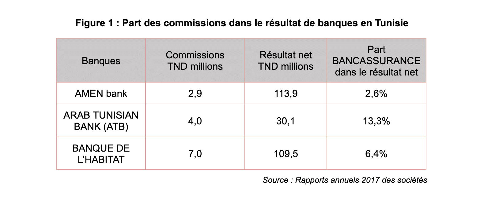 Finactu - Les accords de Bâle III: Quels effets sur le secteur des assurances ?