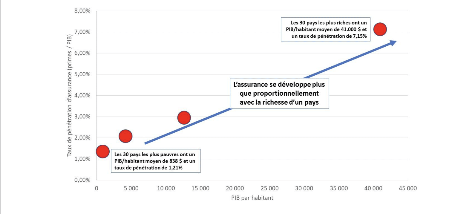 Finactu - Les contrats-programmes des assurances : clé pour déverrouiller nos marchés des assurances dans les pays de la FANAF