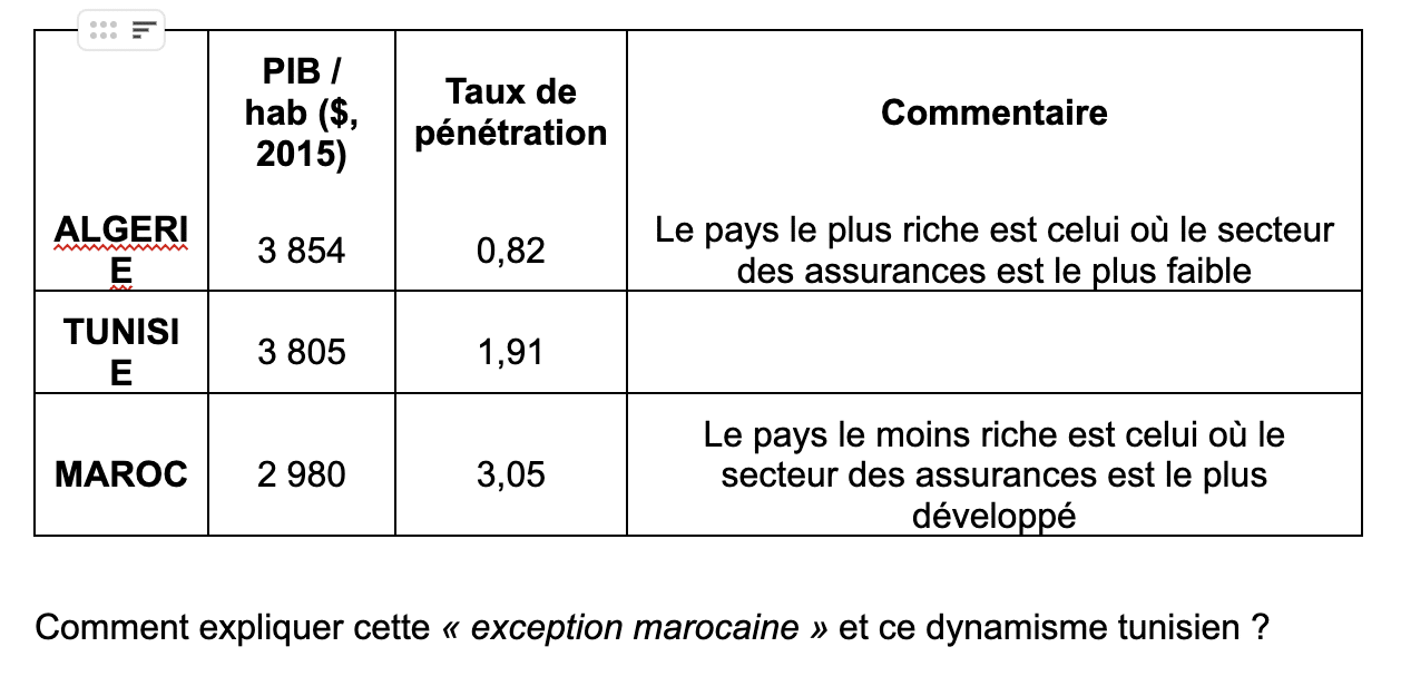 Finactu - Les contrats-programmes des assurances : clé pour déverrouiller nos marchés des assurances dans les pays de la FANAF