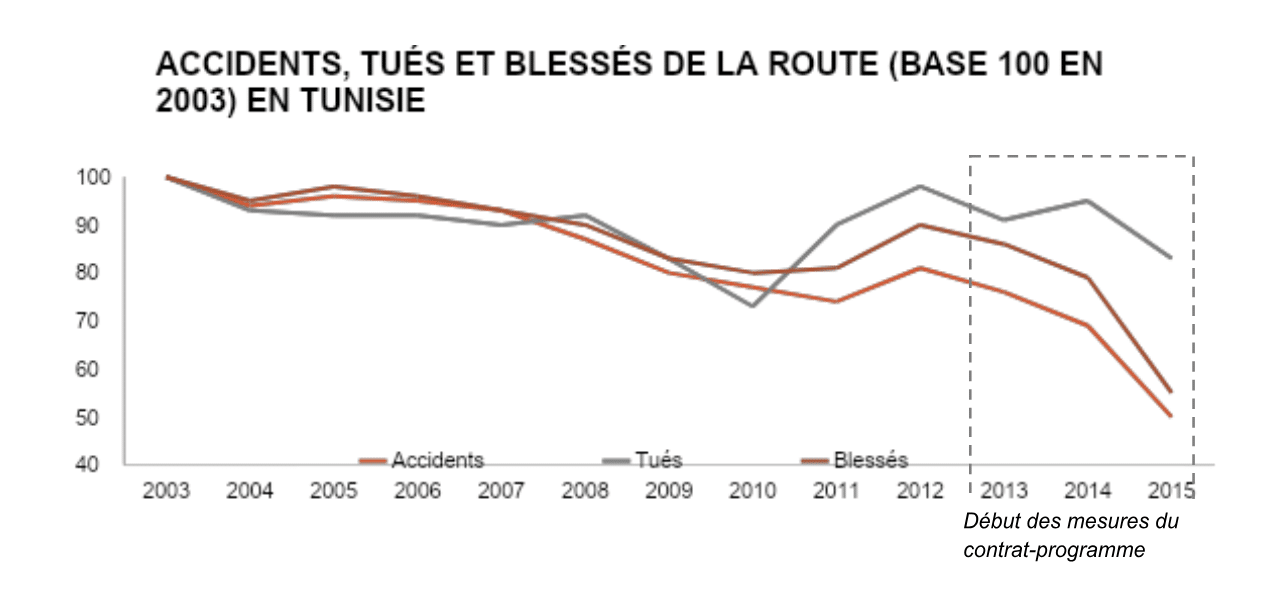 Finactu - Les contrats-programmes des assurances : clé pour déverrouiller nos marchés des assurances dans les pays de la FANAF