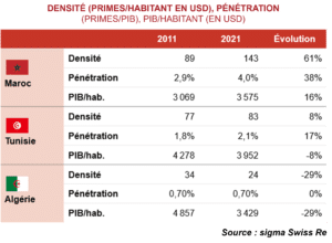 Finactu - Les contrats-programmes : l’outil qui a fait ses preuves pour révéler et mettre en oeuvre le potentiel des marchés d’assurance FANAF